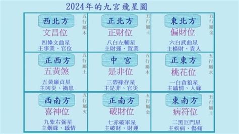 九宮命理|九宮飛星圖正確用法：2023 年最強指南，提升運勢必備秘訣！